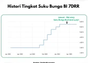 Suku Bunga Hipotek Hari Ini: Apa yang Terjadi di Pasar?