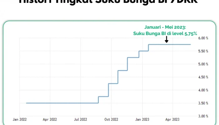 Suku Bunga Hipotek Hari Ini: Apa yang Terjadi di Pasar?
