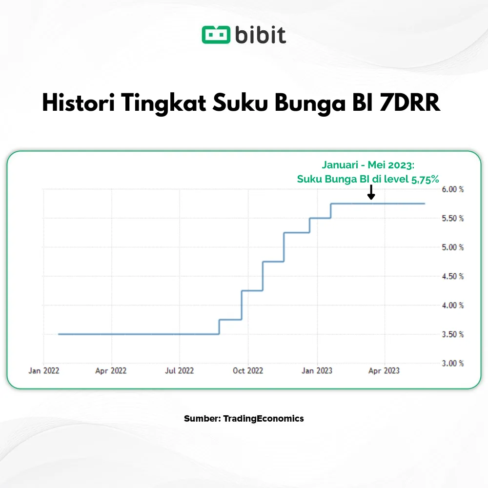 Suku Bunga Hipotek Hari Ini: Apa yang Terjadi di Pasar?