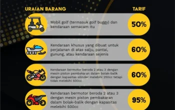 Tarif Listrik dan Kendaraan Bermotor: Apa yang Berubah?