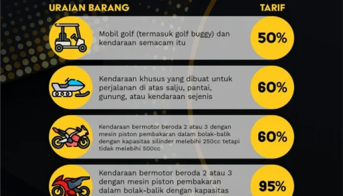 Tarif Listrik dan Kendaraan Bermotor: Apa yang Berubah?