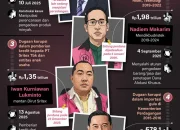 Tersangka Korupsi dan Kejahatan Lainnya: Kasus Terkini di Indonesia