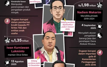 Tersangka Korupsi dan Kejahatan Lainnya: Kasus Terkini di Indonesia