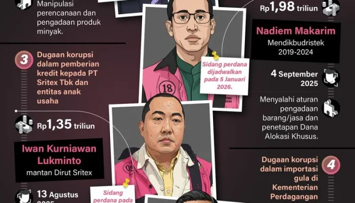 Tersangka Korupsi dan Kejahatan Lainnya: Kasus Terkini di Indonesia