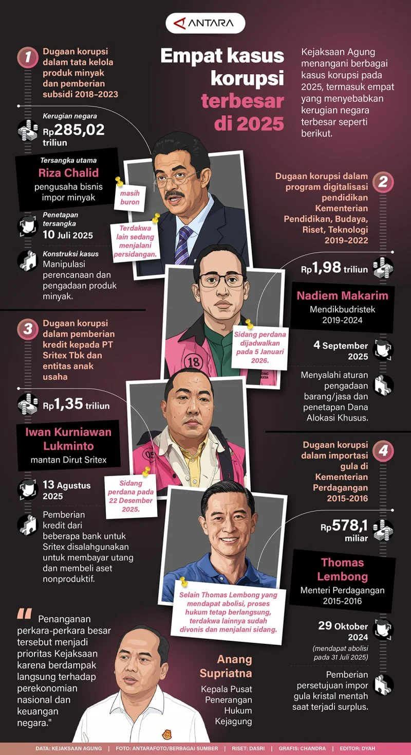 Tersangka Korupsi dan Kejahatan Lainnya: Kasus Terkini di Indonesia