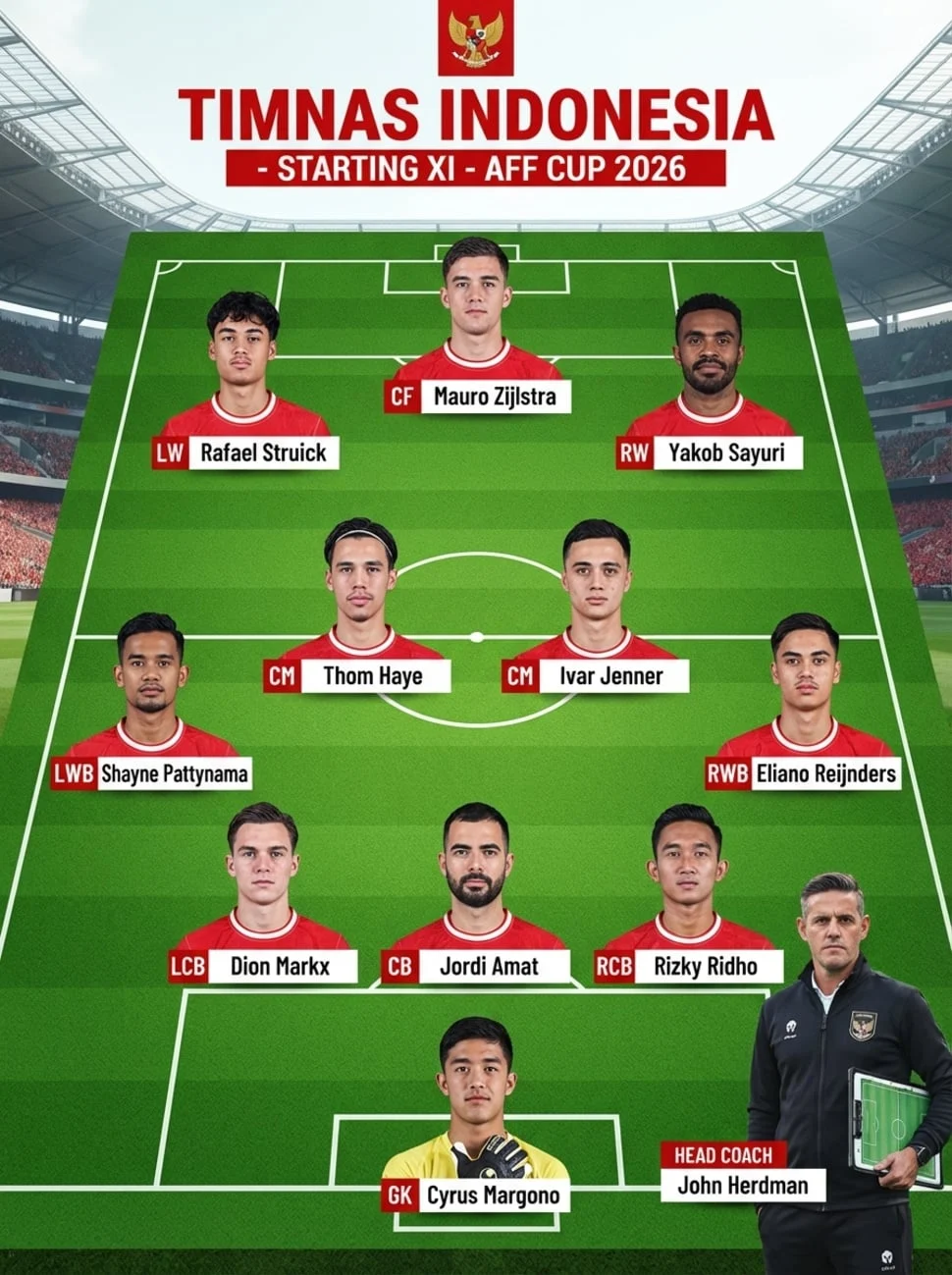 Timnas Indonesia Siap Bangkit di FIFA ASEAN Cup 2026 Setelah Kegagalan di Piala AFF