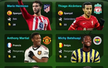 Transfer Pemain Bola dan Strategi Baru: Club America Tidak Disebutkan dalam Berita Terkini Sepakbola