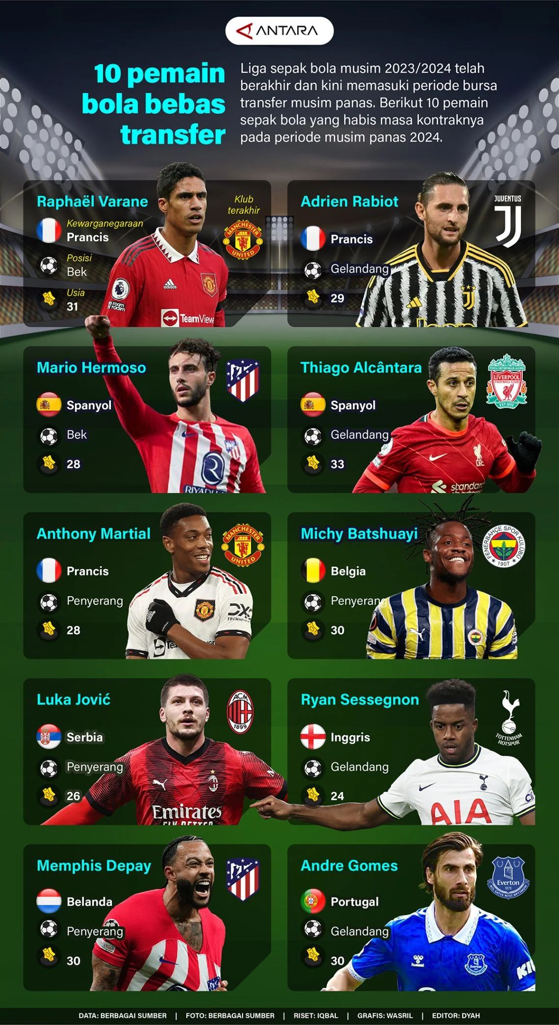 Transfer Pemain Bola dan Strategi Baru: Club America Tidak Disebutkan dalam Berita Terkini Sepakbola