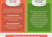 Tunggakan Pajak dan Utang: Bagaimana Menghadapinya?