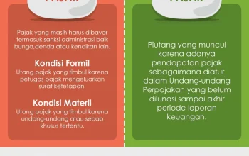 Tunggakan Pajak dan Utang: Bagaimana Menghadapinya?