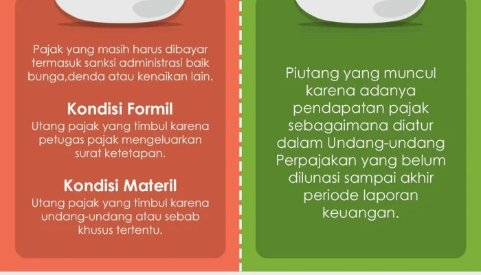 Tunggakan Pajak dan Utang: Bagaimana Menghadapinya?