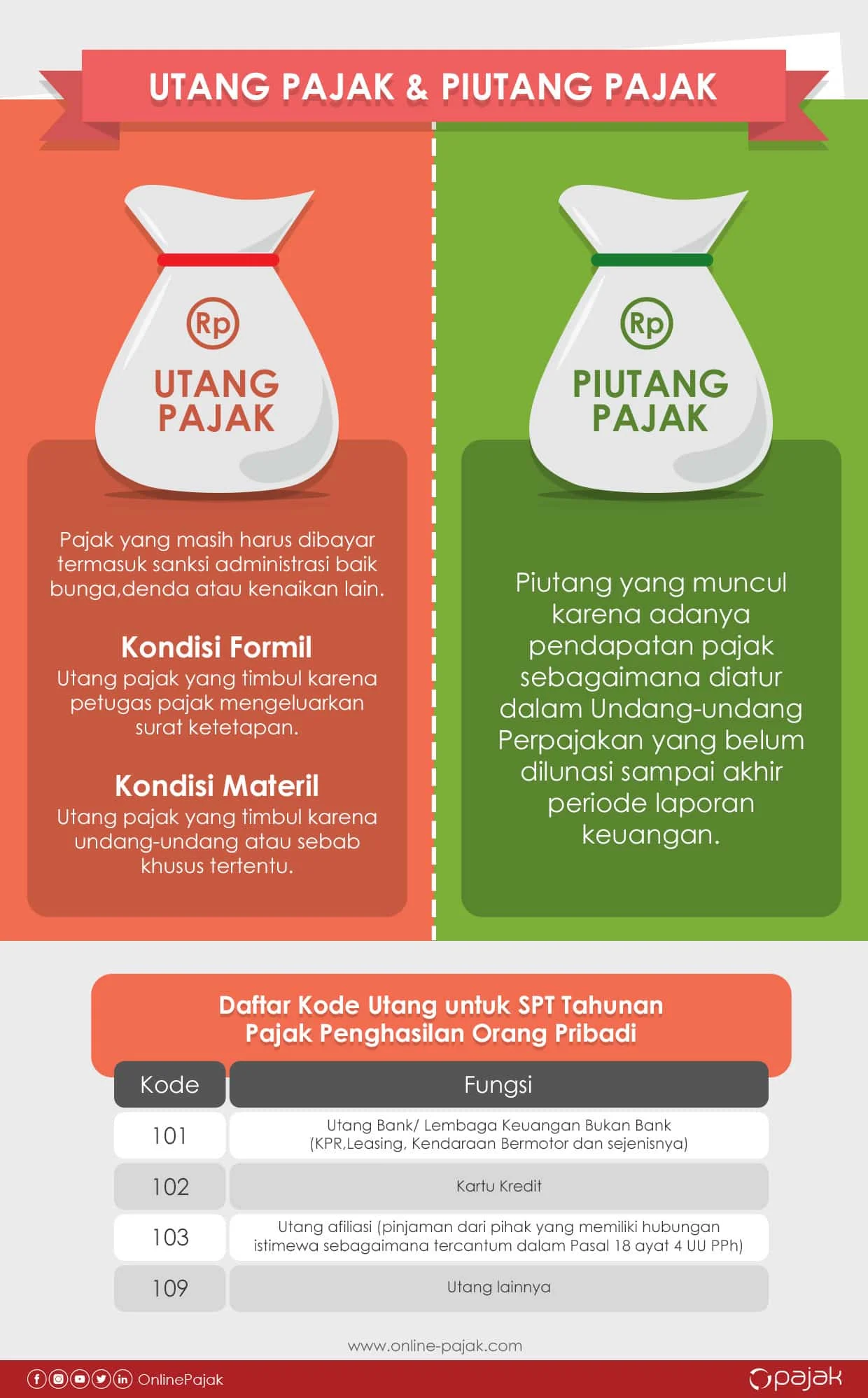 Tunggakan Pajak dan Utang: Bagaimana Menghadapinya?